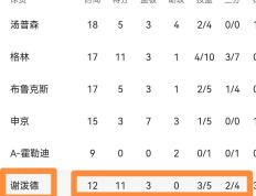 瓦勒伦加抢点得手，帮助球队逼平对手的简单介绍