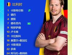 人气球队：欧洲职业球队一战成名