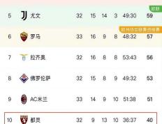 都灵主场轻松击败乌迪内斯，豪取三分