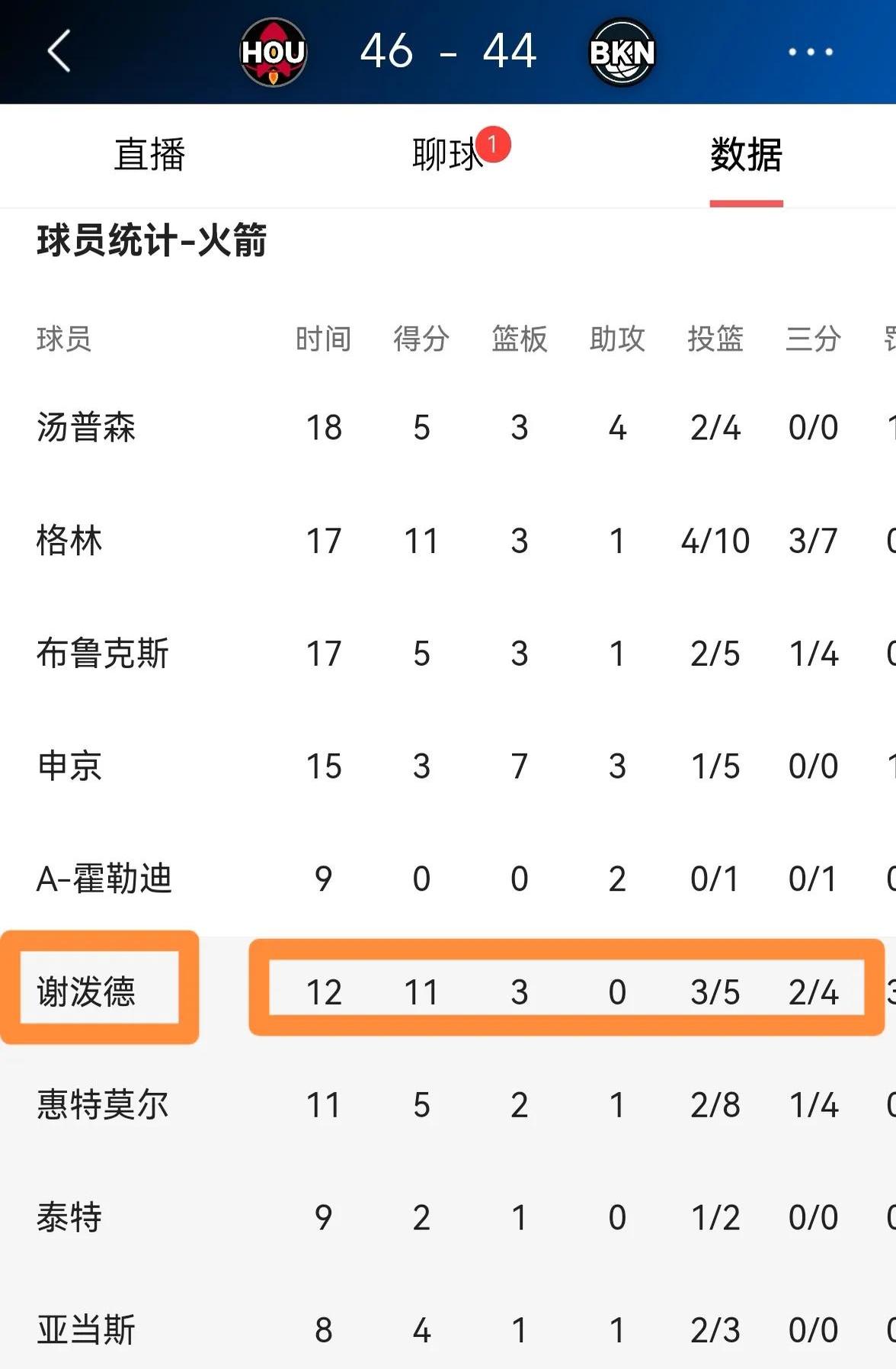 瓦勒伦加抢点得手，帮助球队逼平对手的简单介绍