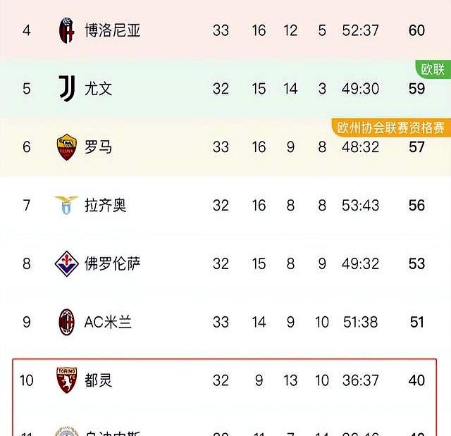 都灵主场轻松击败乌迪内斯，豪取三分